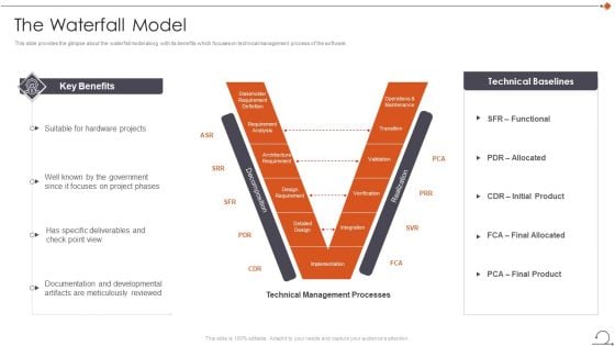 Agile In Request For Proposal Way The Waterfall Model Designs PDF