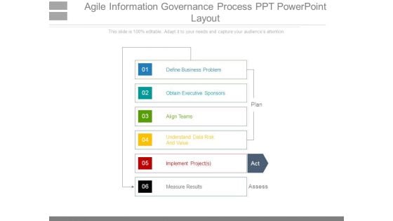 Agile Information Governance Process Ppt Powerpoint Layout