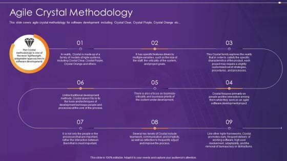 Agile Information Technology Project Administration Agile Crystal Methodology Introduction PDF