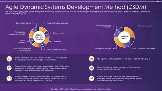 Agile Information Technology Project Administration Agile Dynamic Systems Development Method DSDM Focus Rules PDF