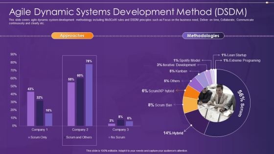 Agile Information Technology Project Administration Agile Dynamic Systems Development Method DSDM Portrait PDF