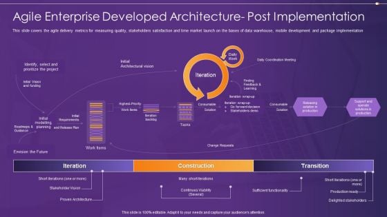 Agile Information Technology Project Administration Agile Enterprise Developed Architecture Post Brochure PDF