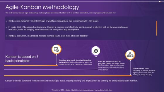 Agile Information Technology Project Administration Agile Kanban Methodology Clipart PDF Agile Information Technology Project Administration Agile Kanban Methodology Clipart PDF