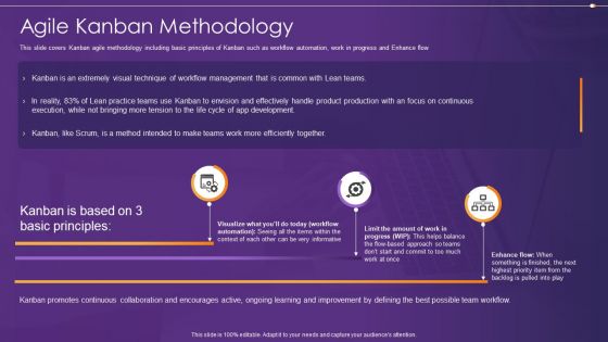 Agile Information Technology Project Administration Agile Kanban Methodology Clipart PDF