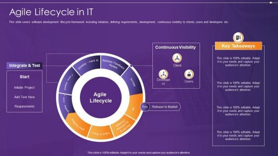 Agile Information Technology Project Administration Agile Lifecycle In IT Demonstration PDF