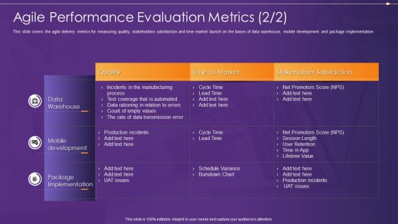 Agile Information Technology Project Administration Agile Performance Evaluation Metrics Schedule Themes PDF