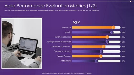 Agile Information Technology Project Administration Agile Performance Evaluation Metrics Security Ideas PDF