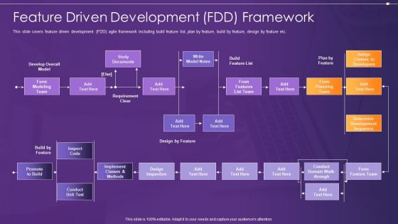 Agile Information Technology Project Administration Feature Driven Development FDD Framework Formats PDF