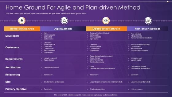 Agile Information Technology Project Administration Home Ground For Agile And Plan Driven Method Rules PDF