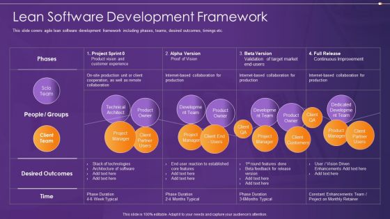 Agile Information Technology Project Administration Lean Software Development Framework Graphics PDF