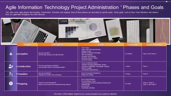 Agile Information Technology Project Administration Phases And Goals Ppt Gallery Graphics Template PDF