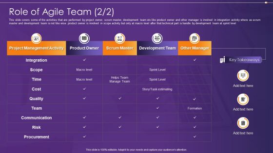 Agile Information Technology Project Administration Role Of Agile Team Scope Demonstration PDF