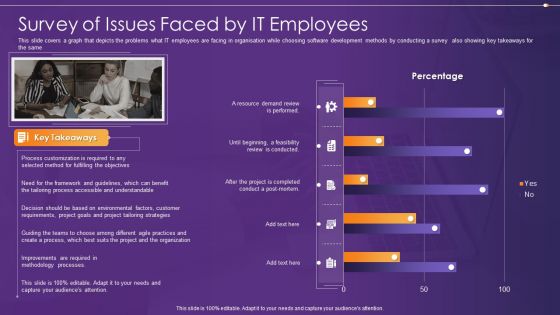 Agile Information Technology Project Administration Survey Of Issues Faced By IT Employees Mockup PDF