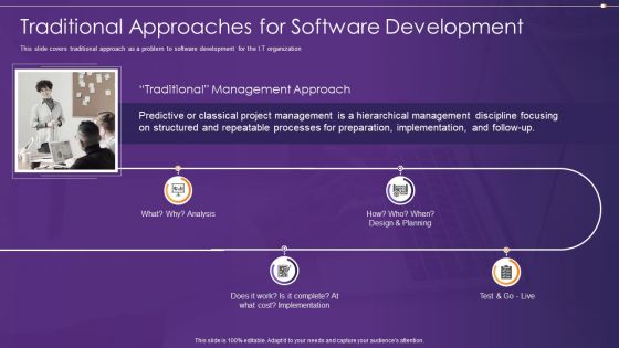 Agile Information Technology Project Administration Traditional Approaches For Software Development Ppt Infographics Example Introduction PDF