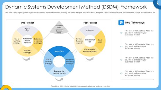 Agile It Project Management Dynamic Systems Development Method DSDM Framework Rules PDF