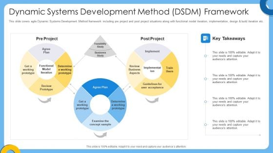 Agile It Project Management Dynamic Systems Development Method DSDM Framework Rules PDF Agile It Project Management Dynamic Systems Development Method DSDM Framework Rules PDF