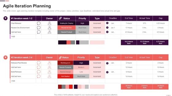 Agile Iteration Planning Ppt Infographic Template Good PDF