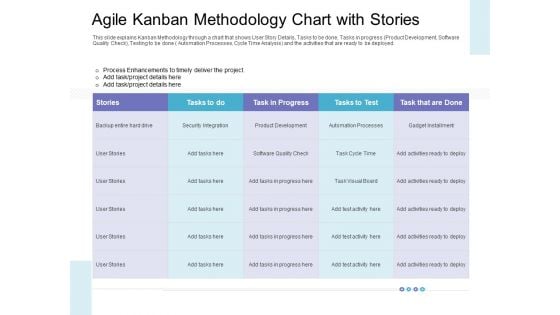 Agile Kanban Methodology Chart With Stories Formats PDF