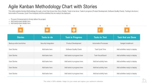 Agile Kanban Methodology Chart With Stories Microsoft PDF Agile Kanban Methodology Chart With Stories Microsoft PDF