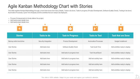 Agile Kanban Methodology Chart With Stories Microsoft PDF