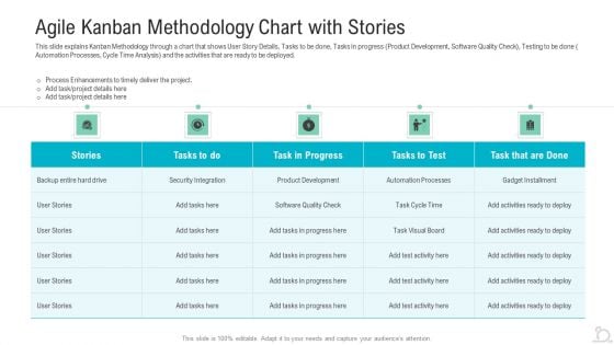 Agile Kanban Methodology Chart With Stories Professional PDF