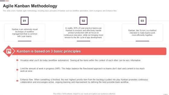 Agile Kanban Methodology Ppt Inspiration Design Ideas PDF