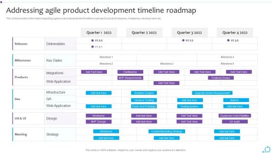 Agile Launch Playbook Addressing Agile Product Development Timeline Roadmap Inspiration PDF