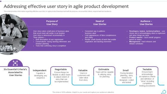 Agile Launch Playbook Addressing Effective User Story In Agile Product Development Information PDF