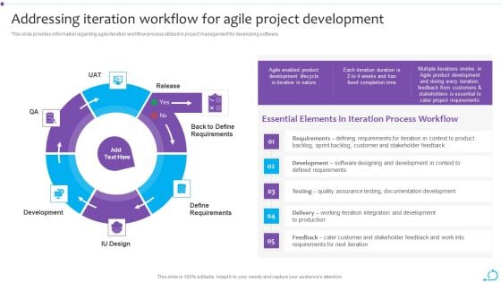Agile Launch Playbook Addressing Iteration Workflow For Agile Project Development Summary PDF Agile Launch Playbook Addressing Iteration Workflow For Agile Project Development Summary PDF