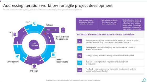 Agile Launch Playbook Addressing Iteration Workflow For Agile Project Development Summary PDF