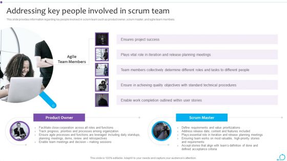 Agile Launch Playbook Addressing Key People Involved In Scrum Team Template PDF