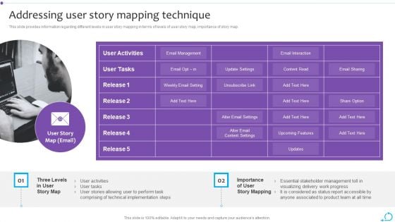 Agile Launch Playbook Addressing User Story Mapping Technique Diagrams PDF