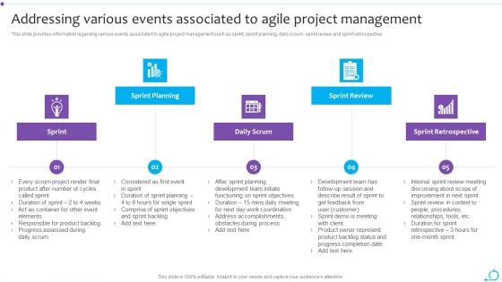 Agile Launch Playbook Addressing Various Events Associated To Agile Project Management Graphics PDF