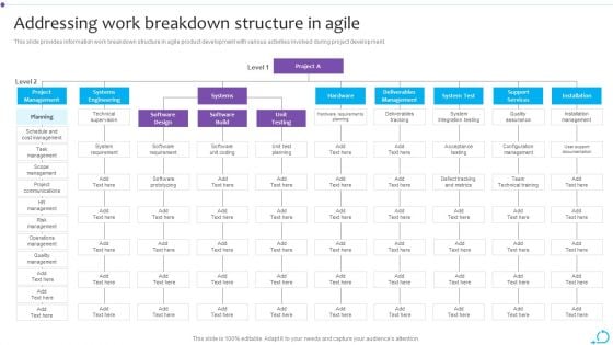 Agile Launch Playbook Addressing Work Breakdown Structure In Agile Microsoft PDF