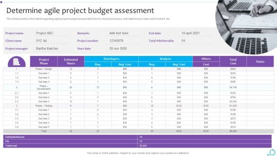 Agile Launch Playbook Determine Agile Project Budget Assessment Slides PDF