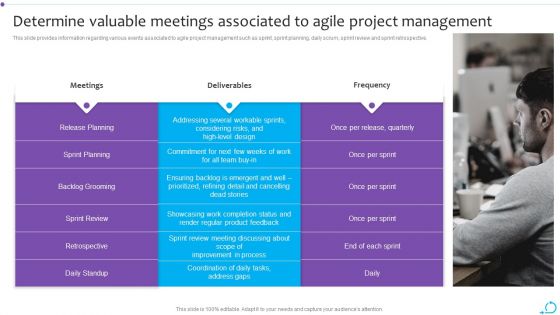 Agile Launch Playbook Determine Valuable Meetings Associated To Agile Project Management Themes PDF