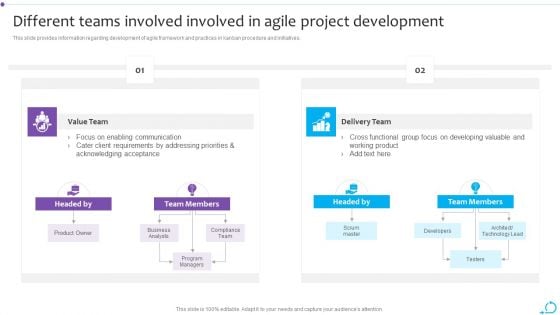 Agile Launch Playbook Different Teams Involved Involved In Agile Project Development Information PDF