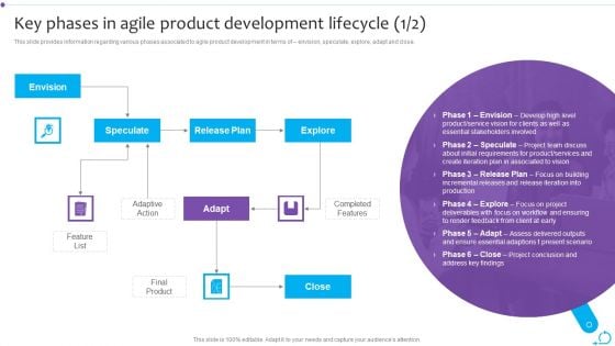 Agile Launch Playbook Key Phases In Agile Product Development Lifecycle Inspiration PDF