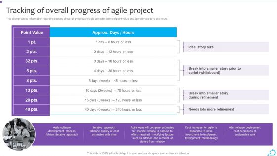 Agile Launch Playbook Tracking Of Overall Progress Of Agile Project Information PDF