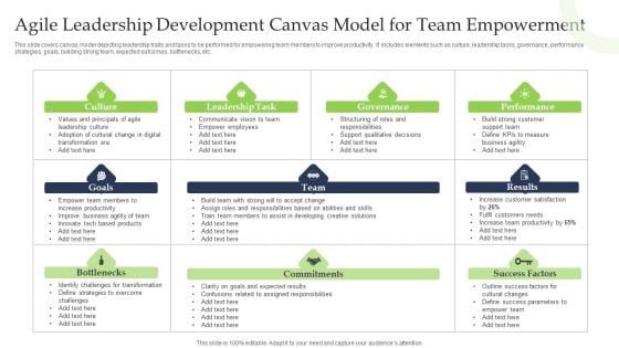 Agile Leadership Development Canvas Model For Team Empowerment Ppt Model Diagrams PDF