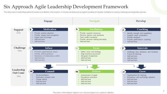 Agile Leadership Development Ppt PowerPoint Presentation Complete Deck With Slides Slide04