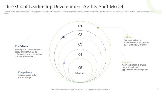 Agile Leadership Development Ppt PowerPoint Presentation Complete Deck With Slides Slide08