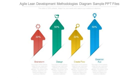 Agile Lean Development Methodologies Diagram Sample Ppt Files