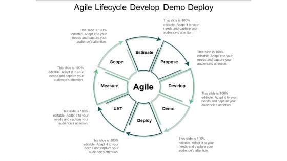 Agile Lifecycle Develop Demo Deploy Ppt PowerPoint Presentation Visual Aids Portfolio