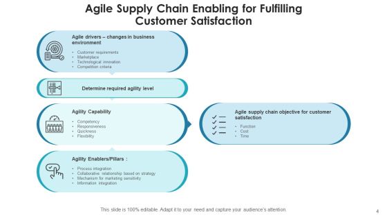 Agile Logistics Network Business Service Ppt PowerPoint Presentation Complete Deck With Slides Slide04
