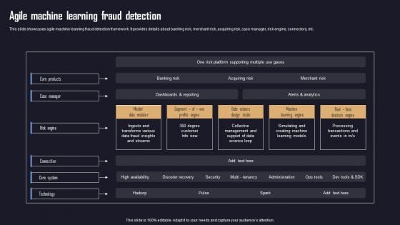 Agile Machine Learning Fraud Detection Ensuring Organizational Safety Using AML Transaction Demonstration PDF