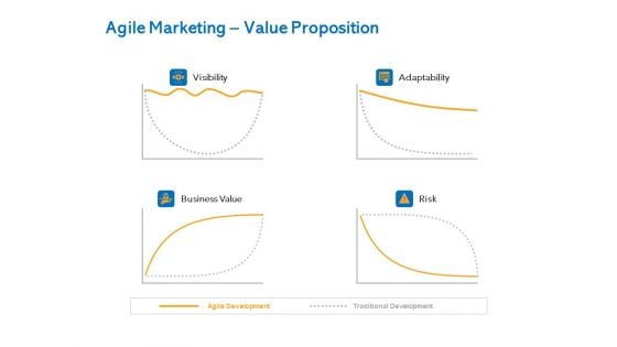 Agile Marketing Approach Agile Marketing Value Proposition Ppt Show Diagrams PDF Agile Marketing Approach Agile Marketing Value Proposition Ppt Show Diagrams PDF