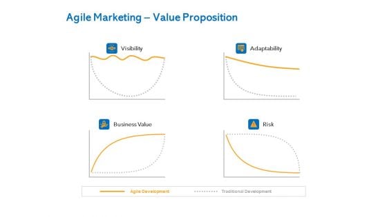 Agile Marketing Approach Agile Marketing Value Proposition Ppt Show Diagrams PDF