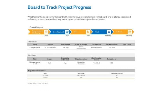 Agile Marketing Approach Board To Track Project Progress Ppt Inspiration Portrait PDF