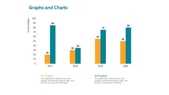 Agile Marketing Approach Graphs And Charts Ppt Gallery Samples PDF